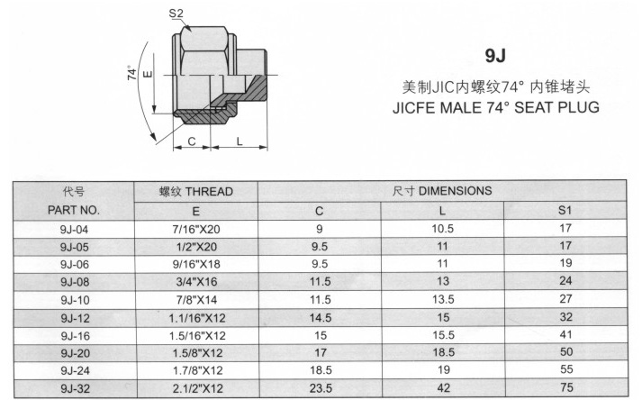 74度內(nèi)錐堵頭