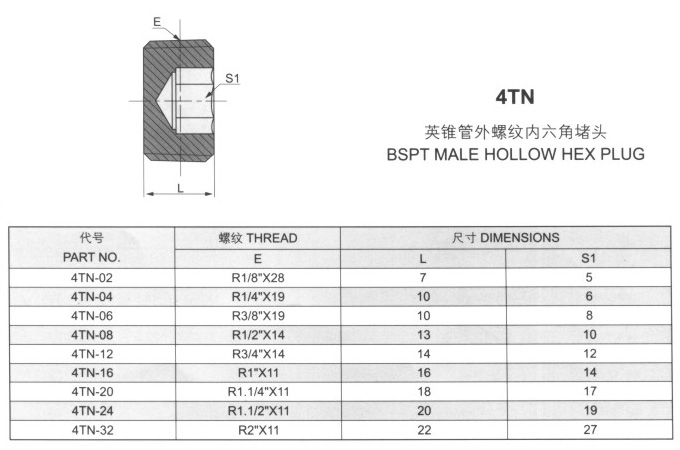 英錐管外螺紋內六角堵頭